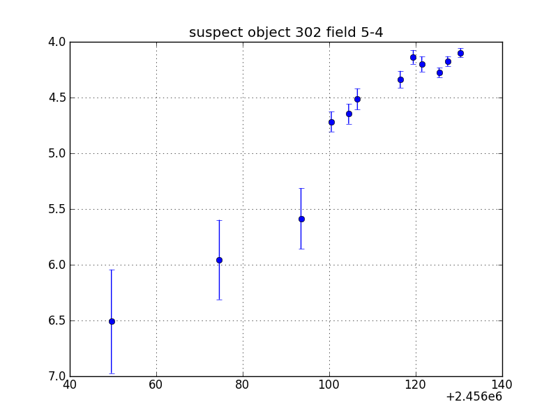 no plot available, curve is too noisy